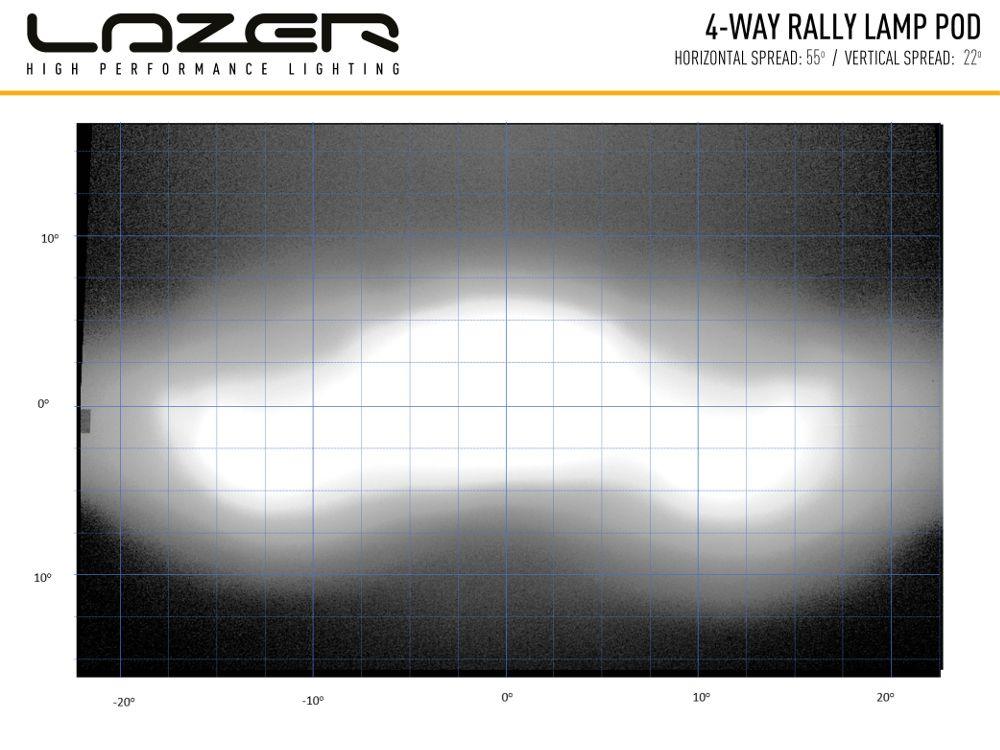 FIESTA R5 4-WAY RALLY LAMP POD - Adrian Stratford Motorsport