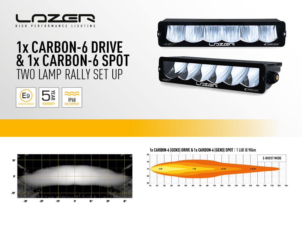 BOOMER SINGLE CARBON SERIES