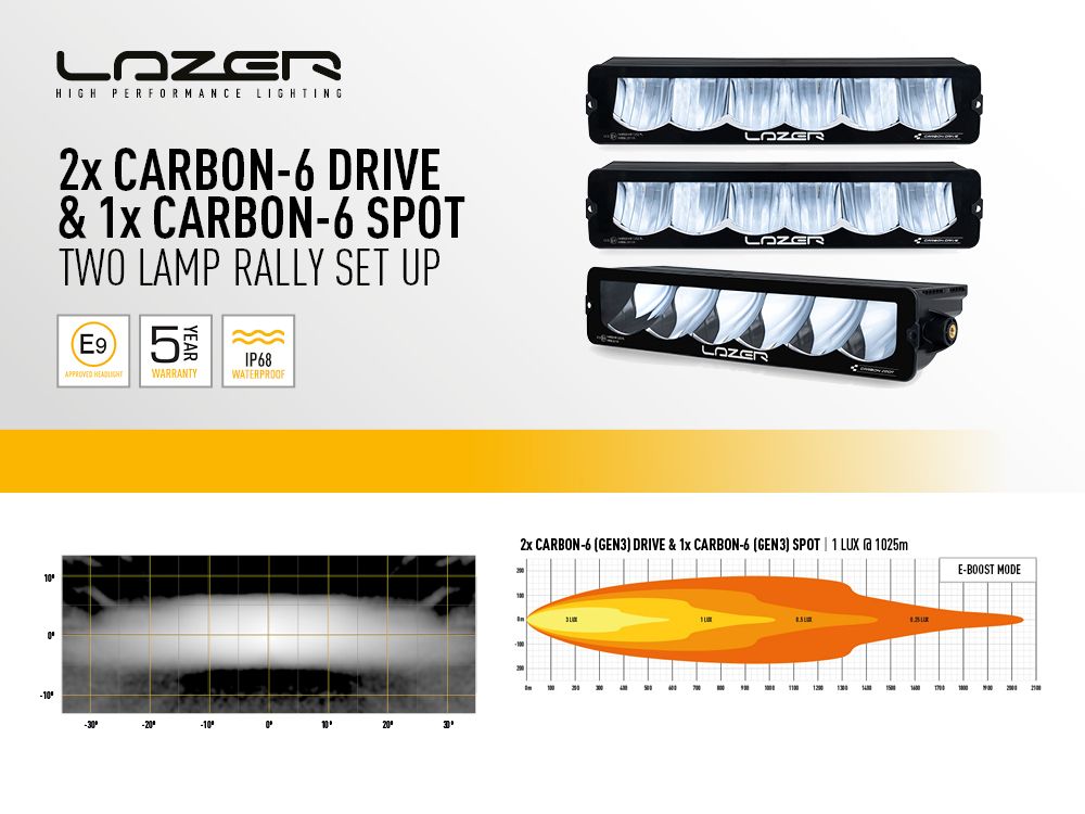 BOOMER SINGLE CARBON SERIES