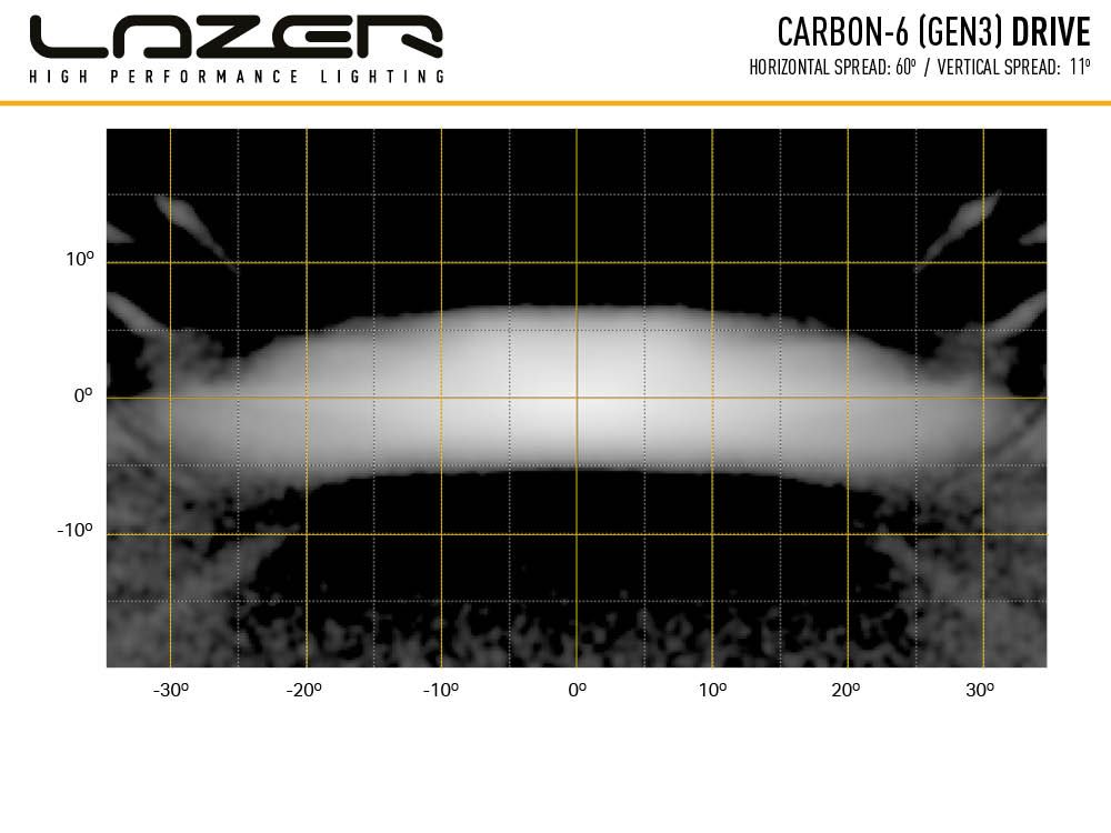 CARBON-6 (GEN3)