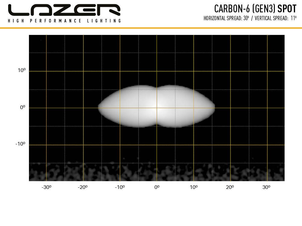 CARBON-6 (GEN3)