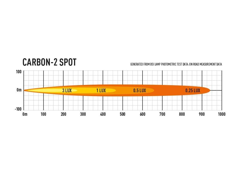 CARBON-2 - Adrian Stratford Motorsport