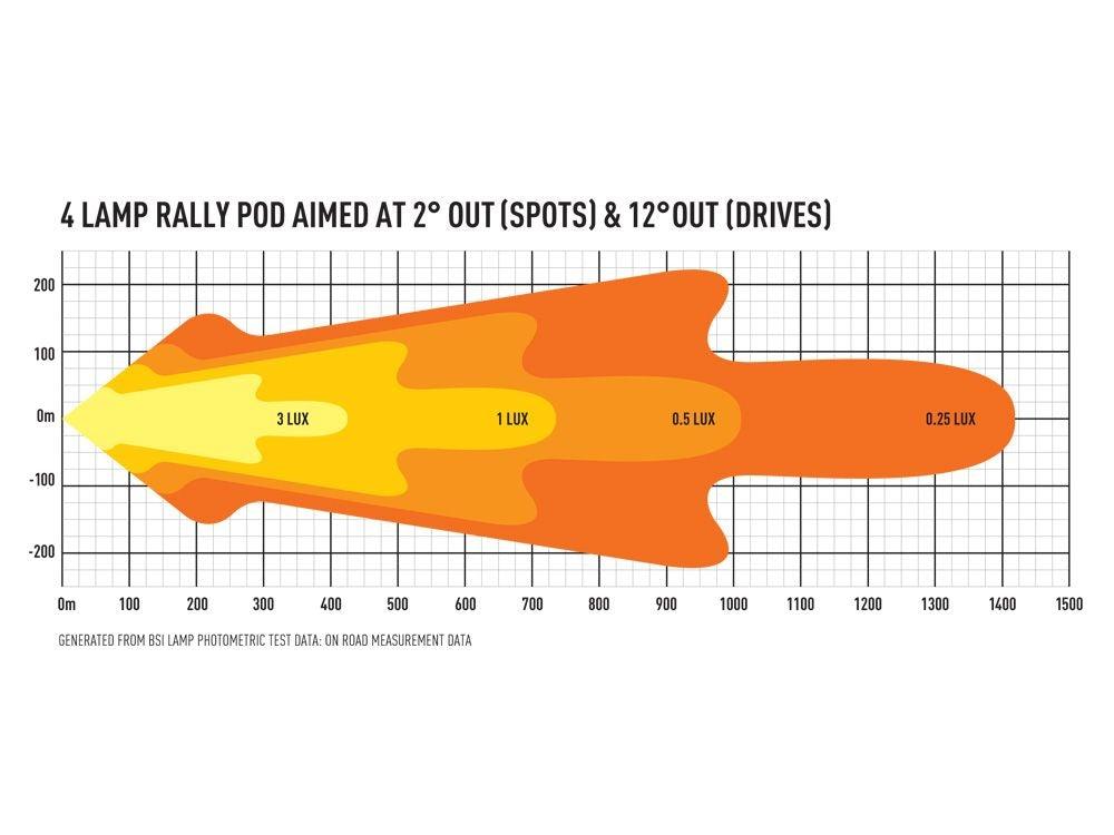 FIESTA R5 4-WAY RALLY LAMP POD - Adrian Stratford Motorsport