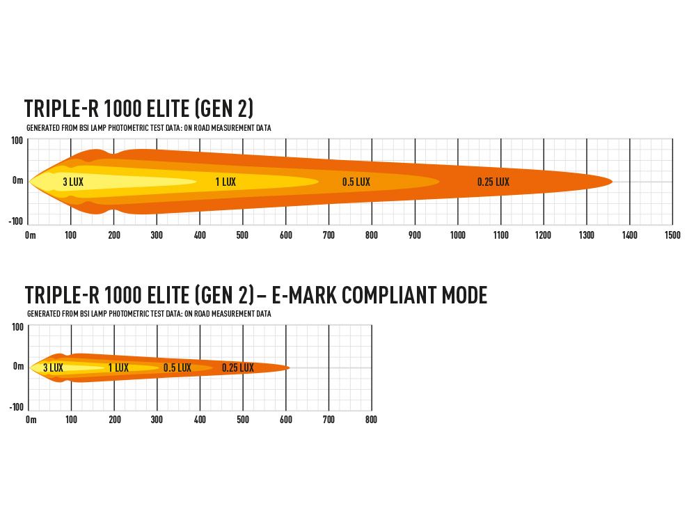 TRIPLE-R 1000 ELITE