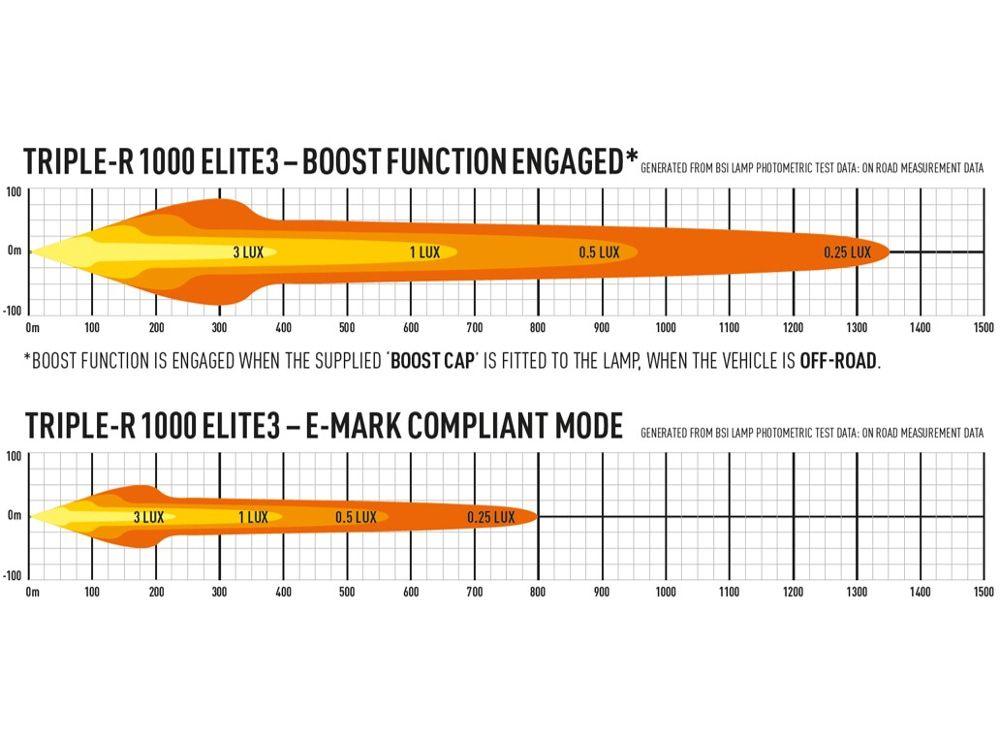 BLACK FRIDAY 30% OFF TRIPLE R GEN 1 - Adrian Stratford Motorsport