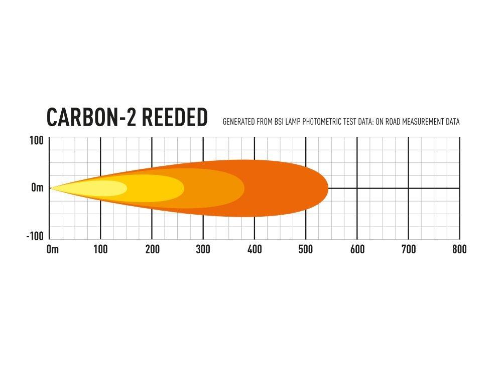 CARBON-2 - Adrian Stratford Motorsport