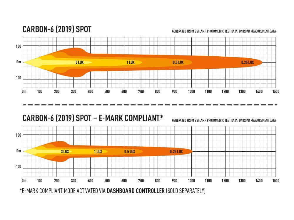 CARBON-6 - Adrian Stratford Motorsport
